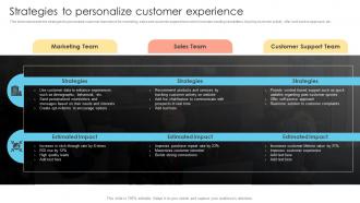 Strategies To Personalize Customer Experience Prevent Customer Attrition And Build