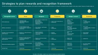 Strategies To Plan Rewards And Recognition Framework