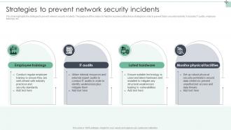 Strategies To Prevent Network Security Incidents