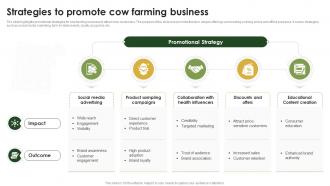 Strategies To Promote Cow Farming Business Plan BP SS