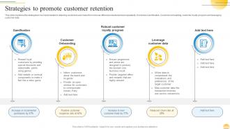 Strategies To Promote Customer Retention Customer Lifecycle Management To Evaluate