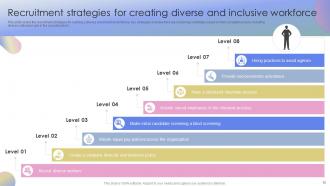 Strategies To Promote Diversity And Inclusion At Workplace Powerpoint PPT Template Bundles DK MD Professionally Good