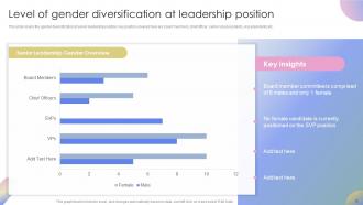 Strategies To Promote Diversity And Inclusion At Workplace Powerpoint PPT Template Bundles DK MD Aesthatic Good