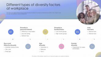 Strategies To Promote Diversity Different Types Of Diversity Factors At Workplace