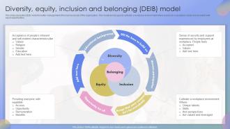 Strategies To Promote Diversity Diversity Equity Inclusion And Belonging DEIB Model
