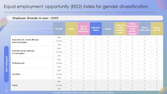 Strategies To Promote Diversity Equal Employment Opportunity EEO Index For Gender Diversification