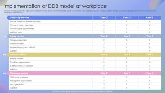 Strategies To Promote Diversity Implementation Of DEIB Model At Workplace