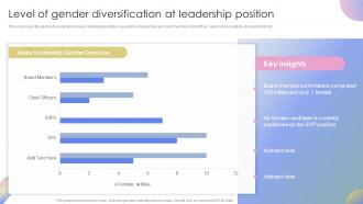 Strategies To Promote Diversity Level Of Gender Diversification At Leadership Position