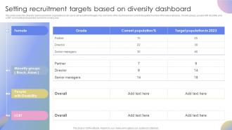 Strategies To Promote Diversity Setting Recruitment Targets Based On Diversity Dashboard