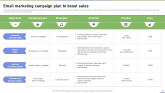 Strategies To Ramp Up Business Marketing And Sales Efforts Strategy CD V Visual