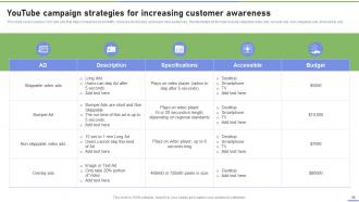 Strategies To Ramp Up Business Marketing And Sales Efforts Strategy CD V Researched Template