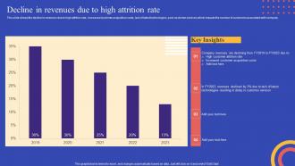 Strategies To Reduce Customer Churn Decline In Revenues Due To High Attrition Rate