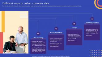 Strategies To Reduce Customer Churn Different Ways To Collect Customer Data