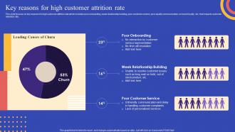 Strategies To Reduce Customer Churn Key Reasons For High Customer Attrition Rate