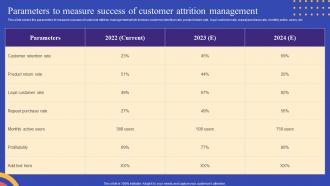 Strategies To Reduce Customer Churn Parameters To Measure Success Of Customer