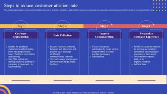 Strategies To Reduce Customer Churn Steps To Reduce Customer Attrition Rate