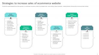Strategies To Reduce Ecommerce Shopping Cart Abandonment Complete Deck Slides Best
