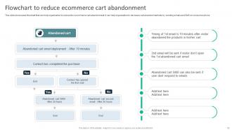 Strategies To Reduce Ecommerce Shopping Cart Abandonment Complete Deck Impactful Best