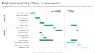Strategies To Reduce Ecommerce Shopping Cart Abandonment Complete Deck Researched Best