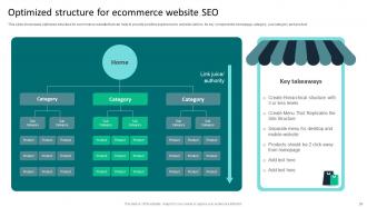 Strategies To Reduce Ecommerce Shopping Cart Abandonment Complete Deck Impressive Best