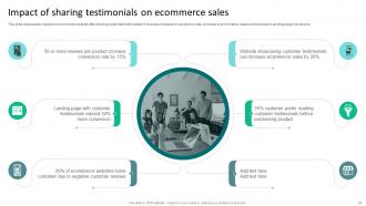 Strategies To Reduce Ecommerce Shopping Cart Abandonment Complete Deck Graphical Best