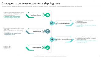 Strategies To Reduce Ecommerce Shopping Cart Abandonment Complete Deck Template Good