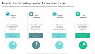 Strategies To Reduce Ecommerce Shopping Cart Abandonment Complete Deck Images Good