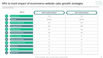Strategies To Reduce Ecommerce Shopping Cart Abandonment Complete Deck Impressive Good