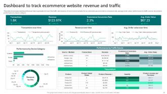 Strategies To Reduce Ecommerce Shopping Cart Abandonment Complete Deck Visual Good