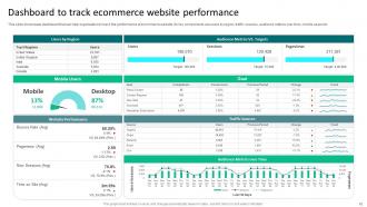 Strategies To Reduce Ecommerce Shopping Cart Abandonment Complete Deck Appealing Good