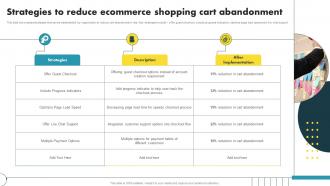 Strategies To Reduce Ecommerce Shopping Cart Abandonment Ecommerce Marketing Ideas To Grow Online Sales