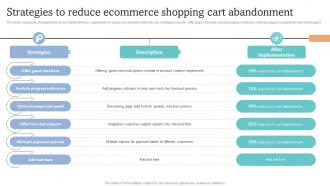 Strategies To Reduce Ecommerce Shopping Cart Abandonment How To Increase Ecommerce