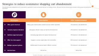 Strategies To Reduce Ecommerce Shopping Implementing Sales Strategies Ecommerce Conversion Rate