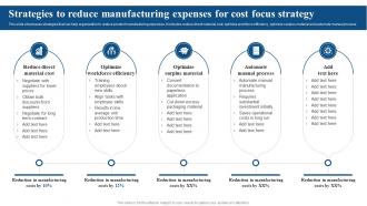 Strategies To Reduce Manufacturing Expenses For Focused Strategy To Launch Product In Targeted Market