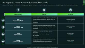 Strategies To Reduce Overall Production Costs SCA Sustainable Competitive Advantage