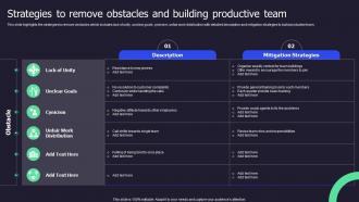 Strategies To Remove Obstacles And Building Productive Team Call Center Performance Improvement Action Plan