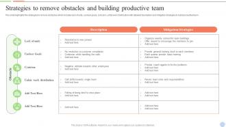 Strategies To Remove Obstacles And Building Productive Team Smart Action Plan For Call Center Agents