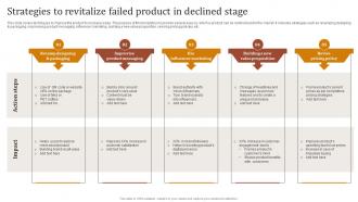 Strategies To Revitalize Failed Product In Declined Stage Optimizing Strategies For Product