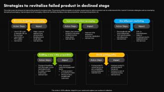 Strategies To Revitalize Failed Product In Declined Stage Stages Of Product Lifecycle Management