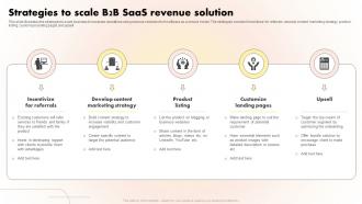 Strategies To Scale B2B SaaS Revenue Solution