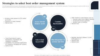 Strategies To Select Best Order Deploying Effective Ecommerce Management System