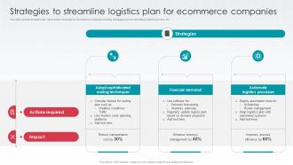 Strategies To Streamline Logistics Plan For Ecommerce Companies