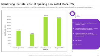 Strategies To Successfully Open New Retail Store Complete Deck Template Image