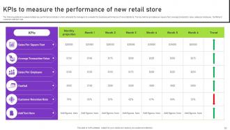 Strategies To Successfully Open New Retail Store Complete Deck Editable Images