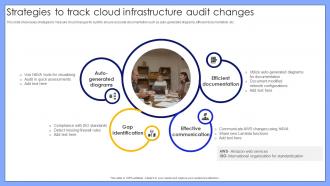Strategies To Track Cloud Infrastructure Audit Changes PPT Presentation