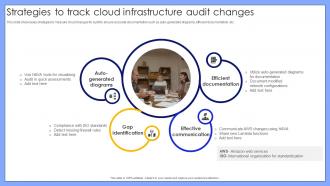 Strategies To Track Cloud Infrastructure Audit Changes