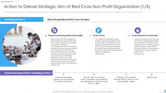 Strategies to transform humanitarian aid action to deliver strategic aim ppt structure
