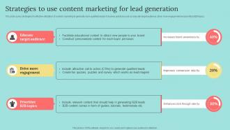 Strategies To Use Content Marketing For Lead Generation B2b Marketing Strategies To Attract