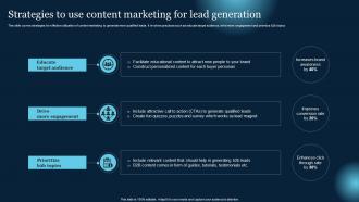 Strategies To Use Content Marketing For Lead Generation Effective B2B Lead