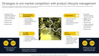 Strategies To Win Market Competition With Product Lifecycle Phases Implementation